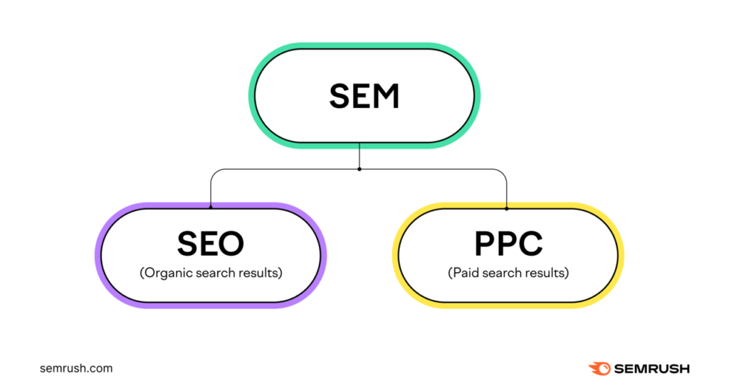 Seo Tips – What Should Be Included In A Professional Seo Service?